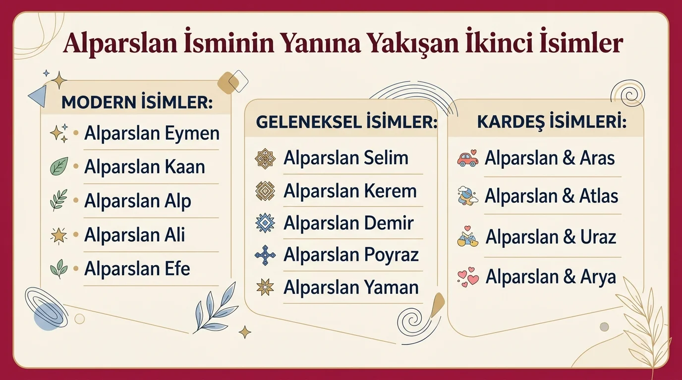 Alparslan isminin yanına yakışan ikinci isimler listesi erkek bebek isim önerileri