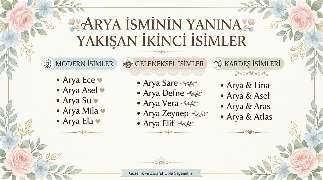 Arya isminin yanına yakışan ikinci isimler listesi kız bebek isim önerileri